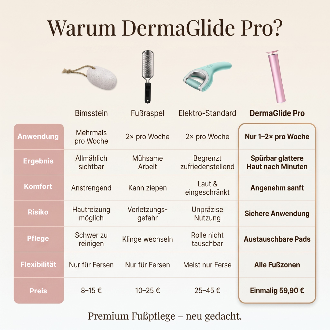 DermaGlide Pro 2.0