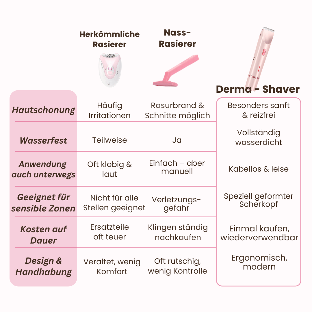 Derma - 2in1 Shaver - DermaGlide