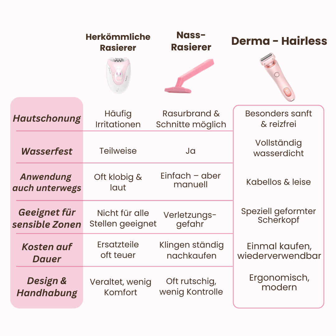 Derma - Hairless - DermaGlide