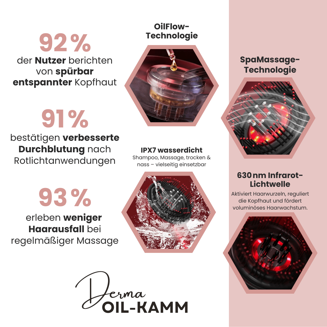 Derma Oil Bürste - 3 in 1 Massagebürste - DermaGlide
