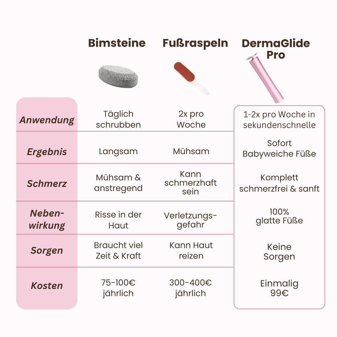 DermaGlide Pro - DermaGlide