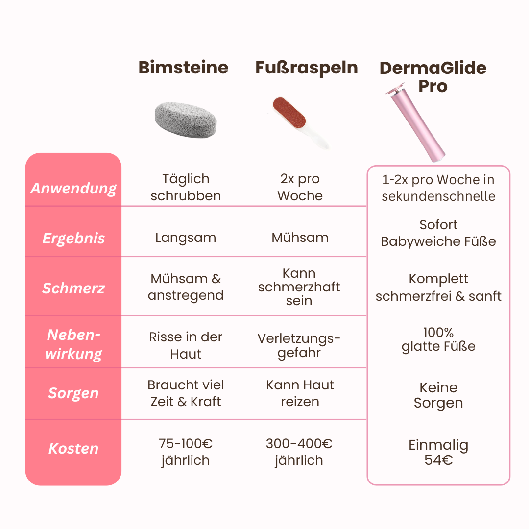 DAS ORIGINAL - DermaGlide Pro™